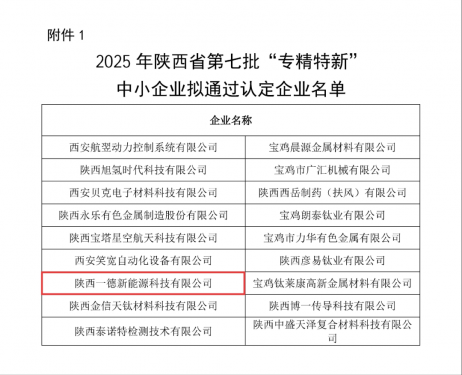 喜報！陜西一德獲評陜西省“專精特新”企業(yè)稱號